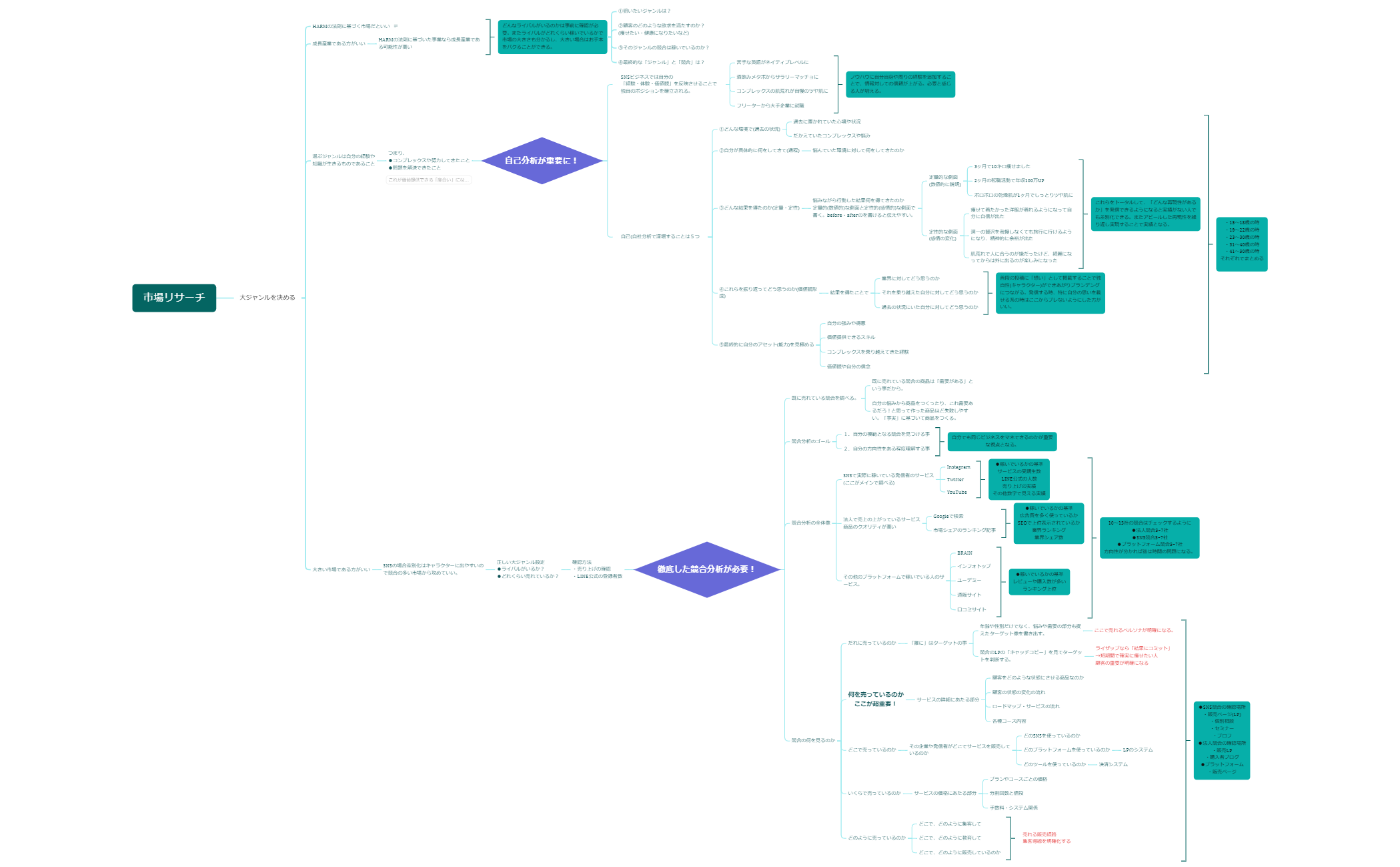 市場リサーチ preview 1