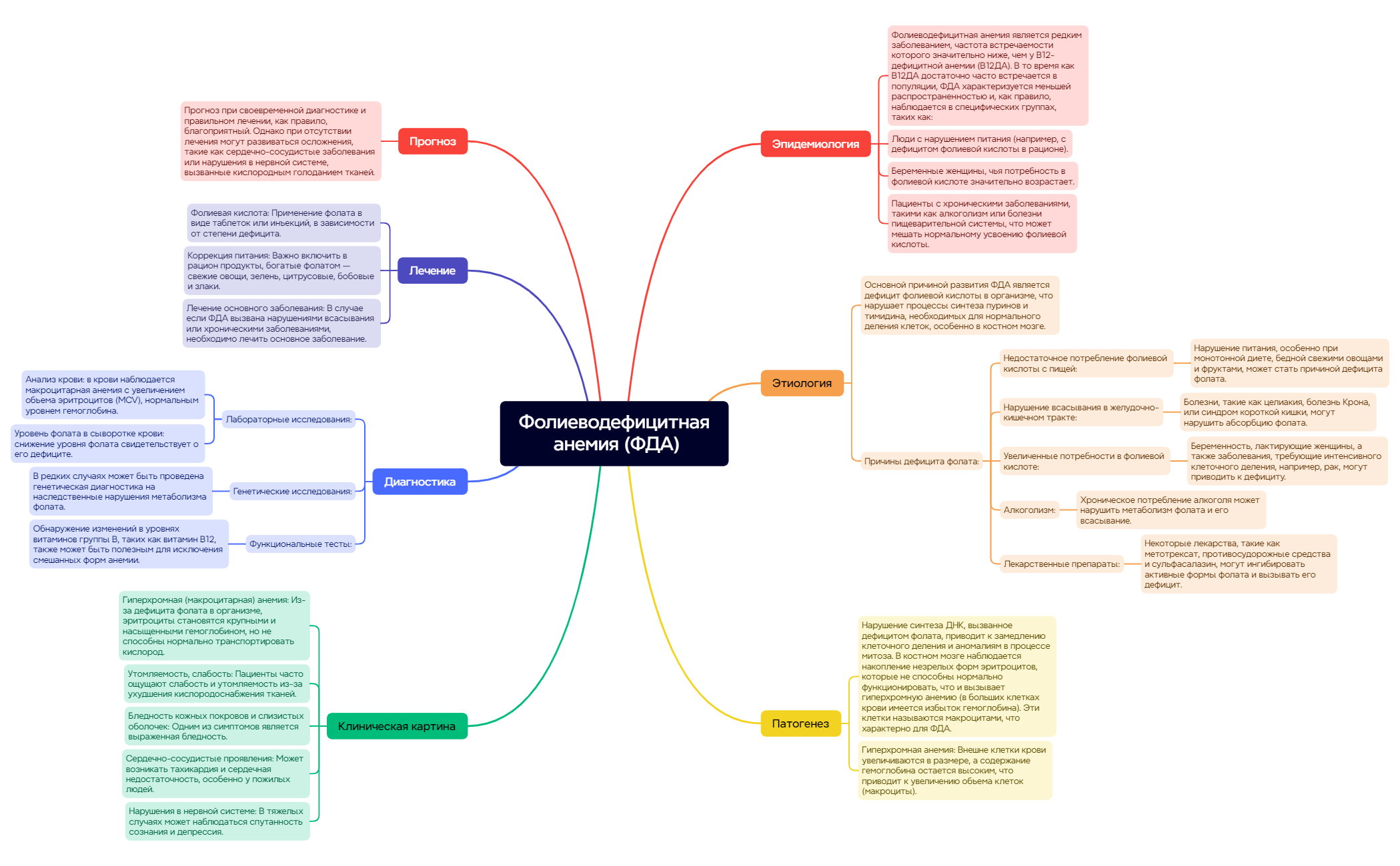 Фолиеводефицитная анемия preview 1