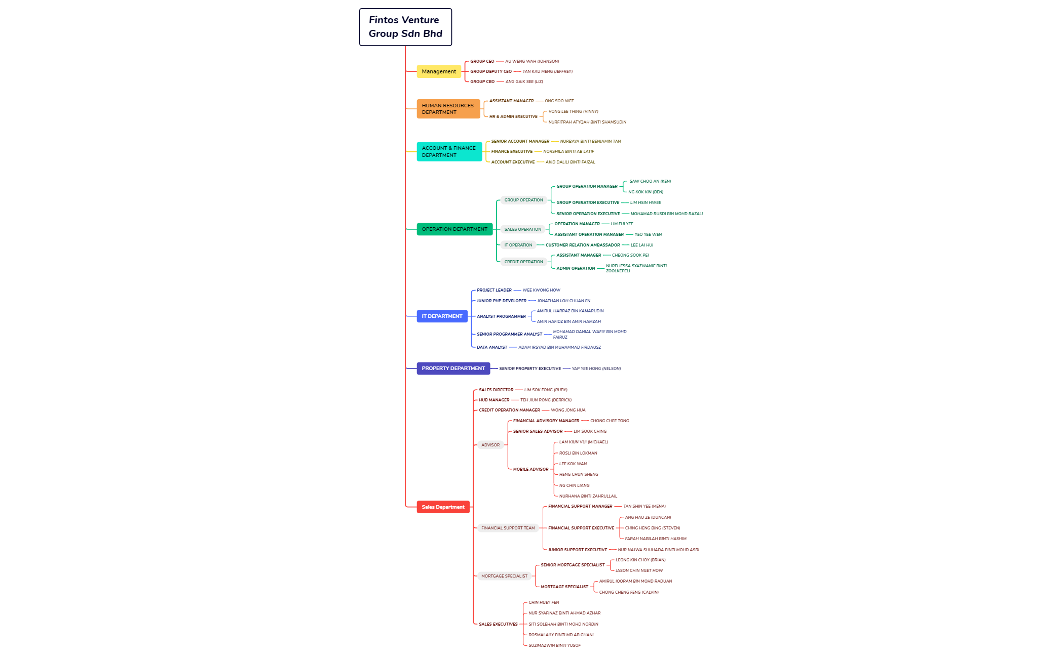 Company Structure as at 6 June 2023 preview 1