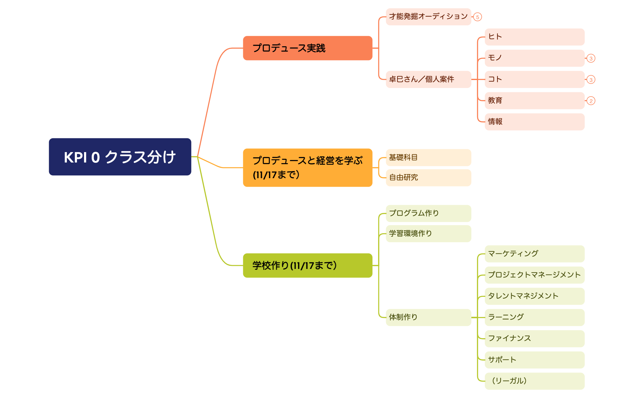 マップ 1 preview 1