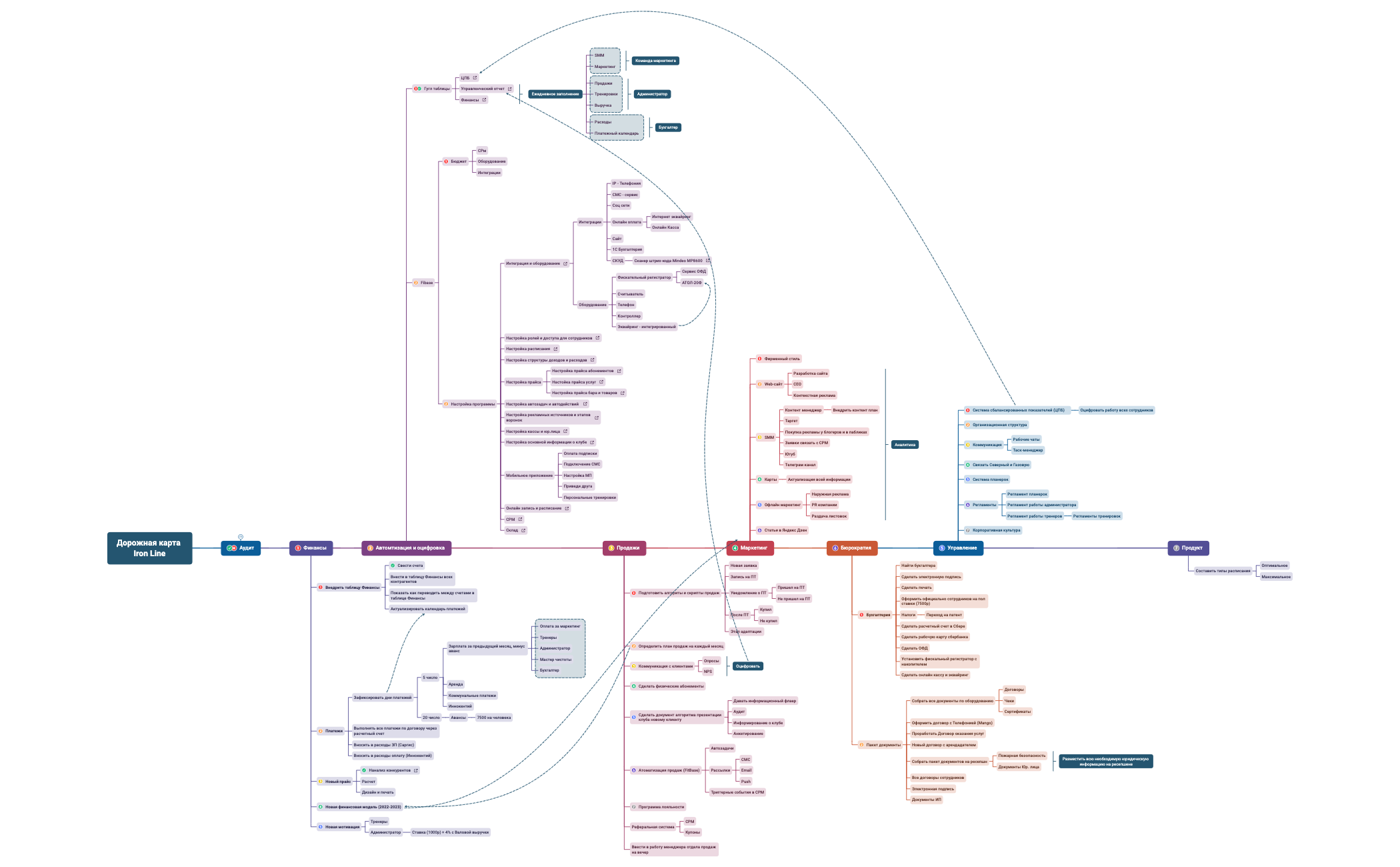 Саргис preview 1