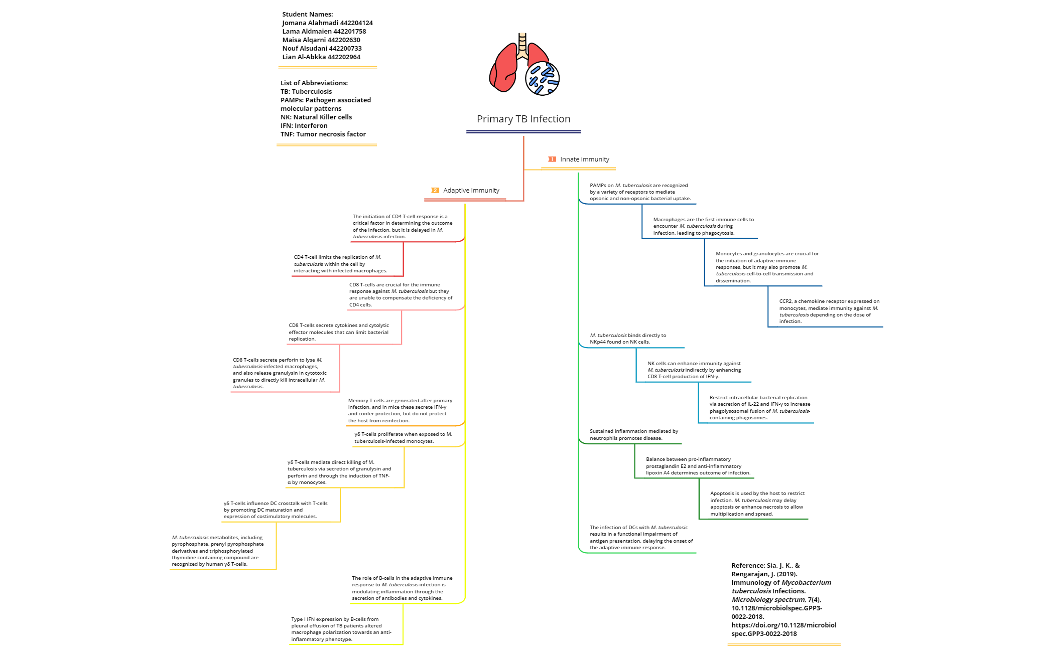 Dissertation preview 1