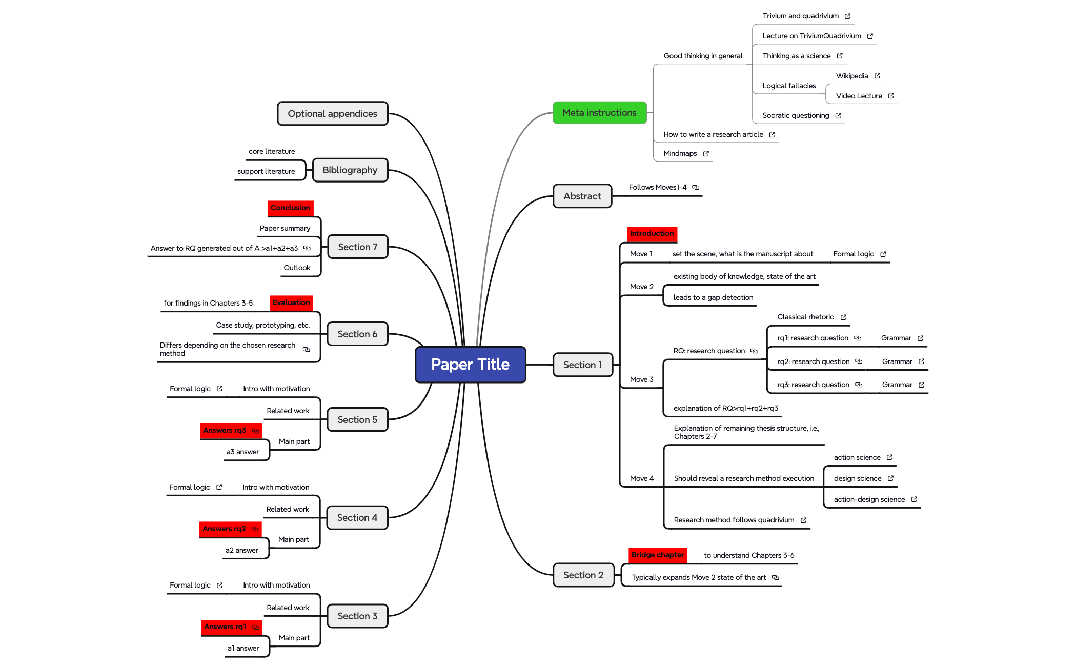 Sheet 1 - XMind Template