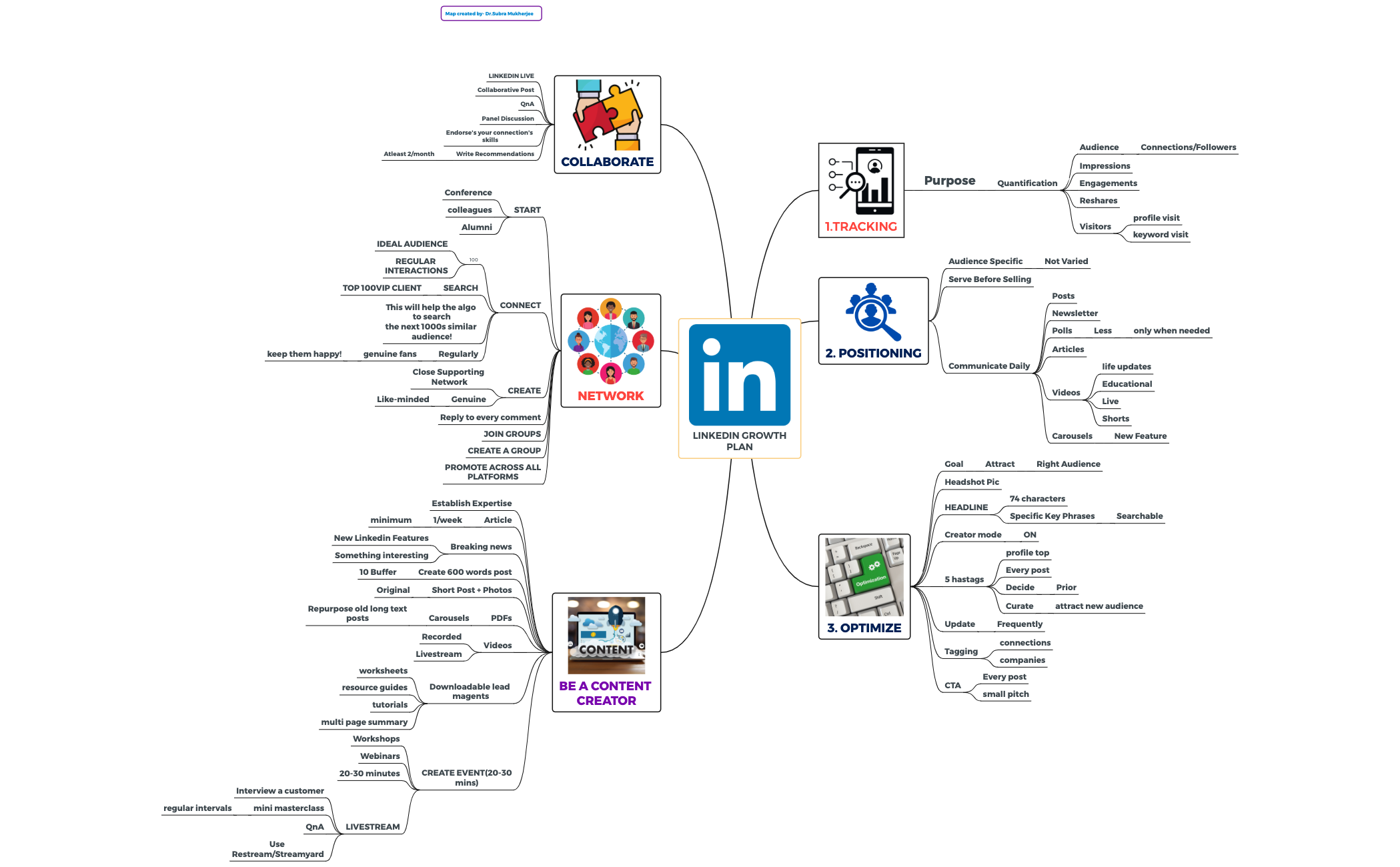 How to Grow on LinkedIn