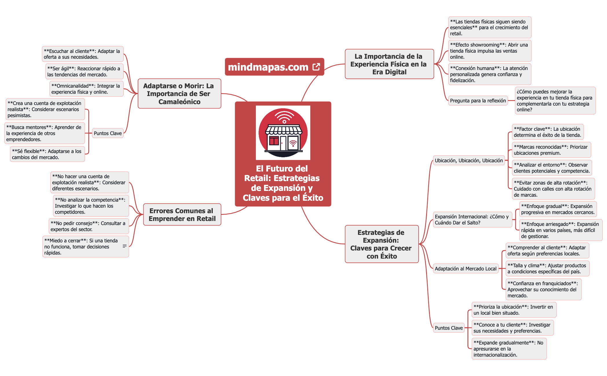 El Futuro del Retail Estrategias de Expansión y Claves para el Éxito preview 1