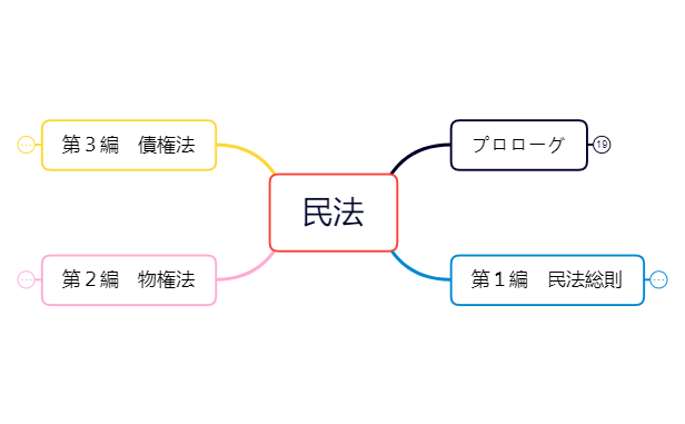 民法教科書.xmind preview 1