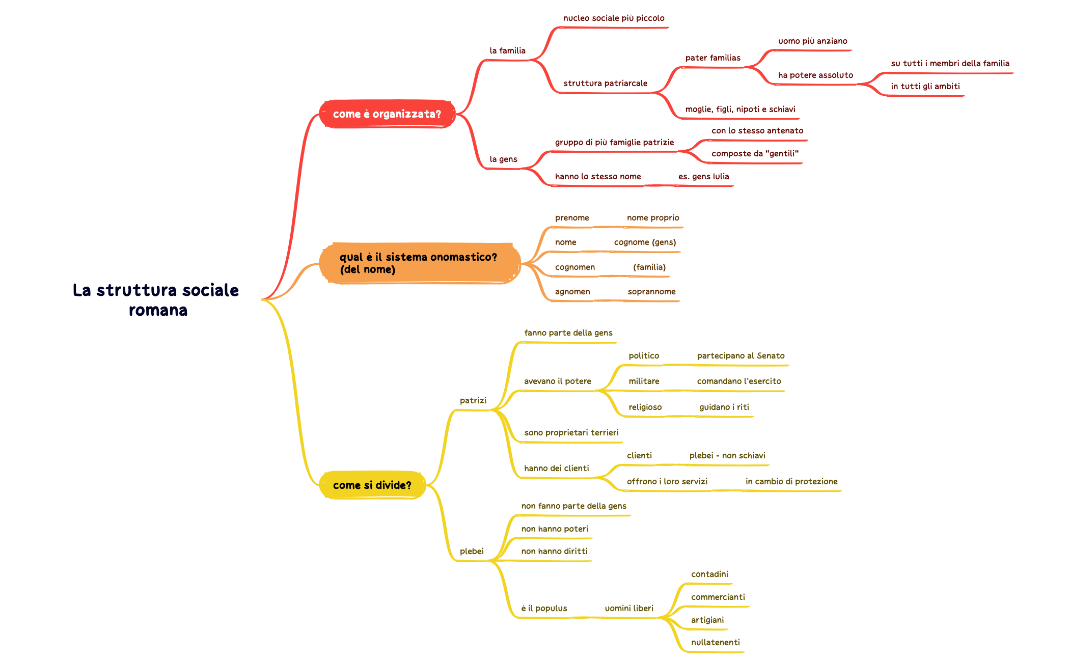 La struttura sociale romana preview 1