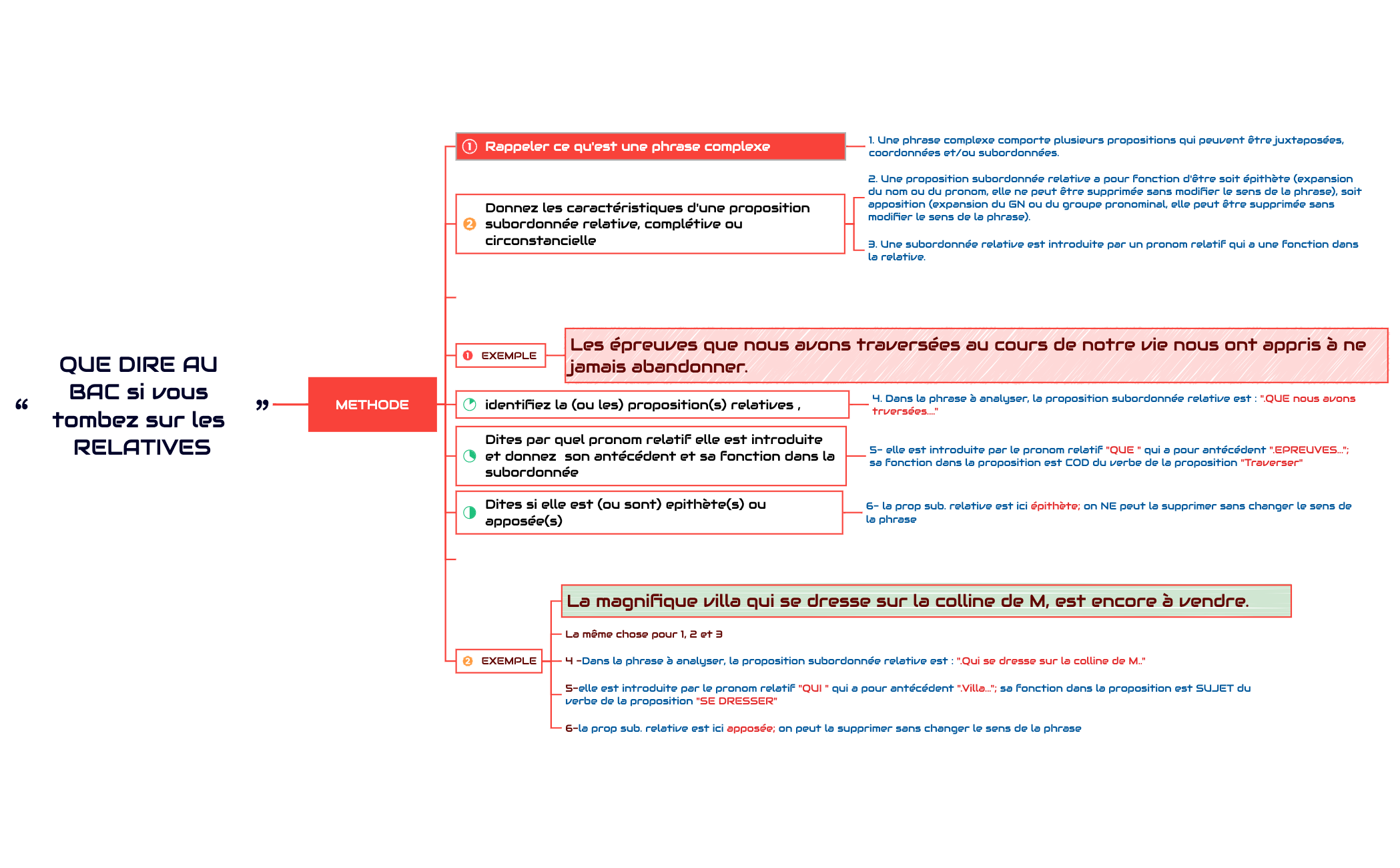 QUE DIRE AU BACn si vous tombez sur les RELATIVES preview 1