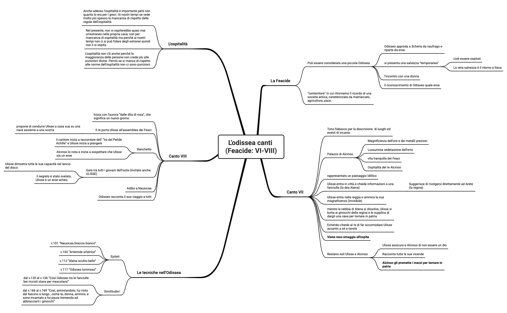 L'odissea canti (Feacide VI-VIII) preview 1