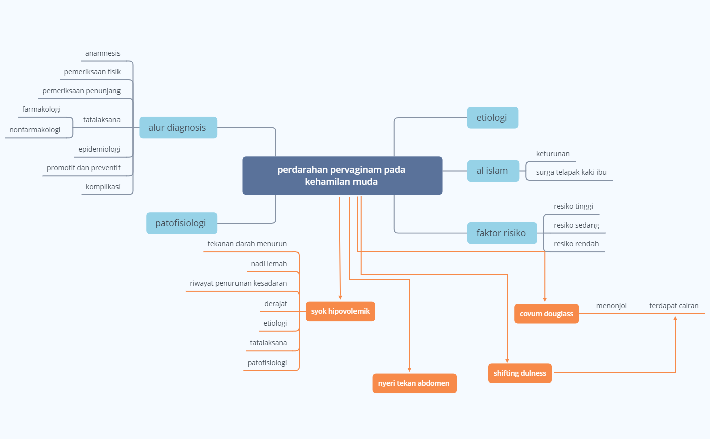 perdarahan pervaginam pada kehamilan muda preview 1