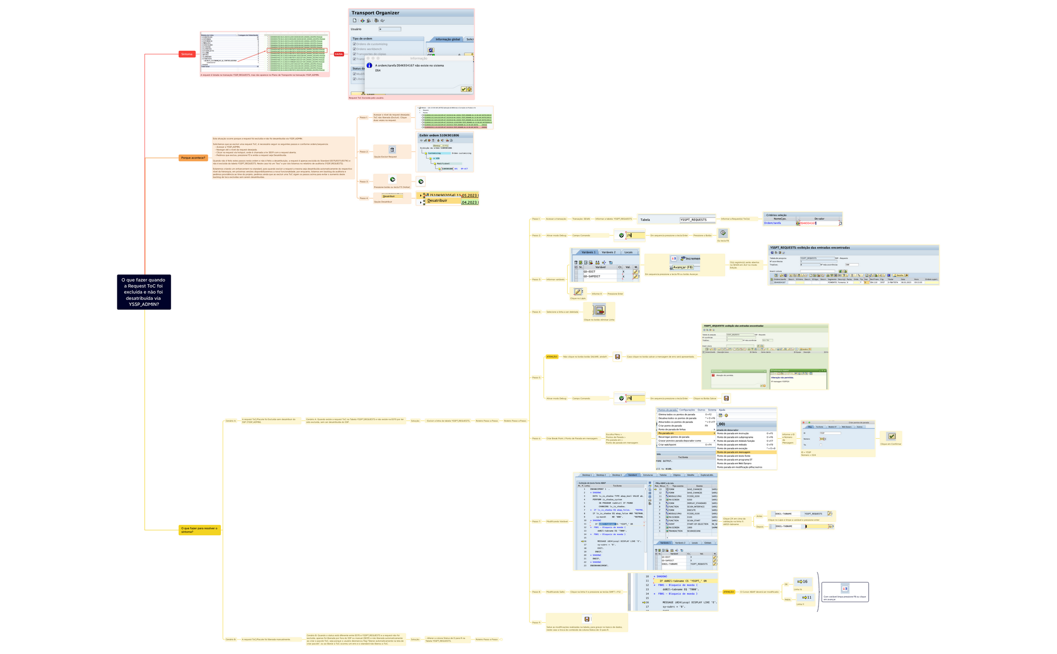Como adequar ToC excluída ou status diferente preview 1