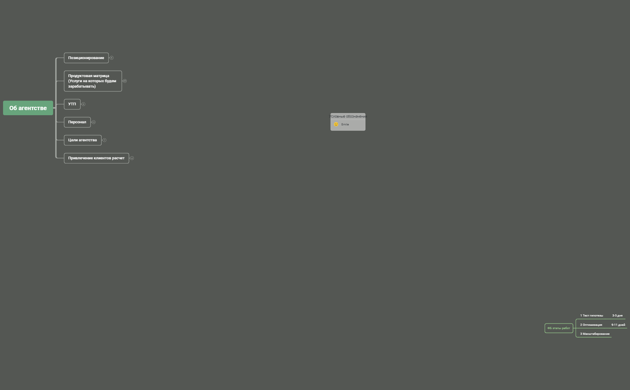 Маркетинг агенство preview 1
