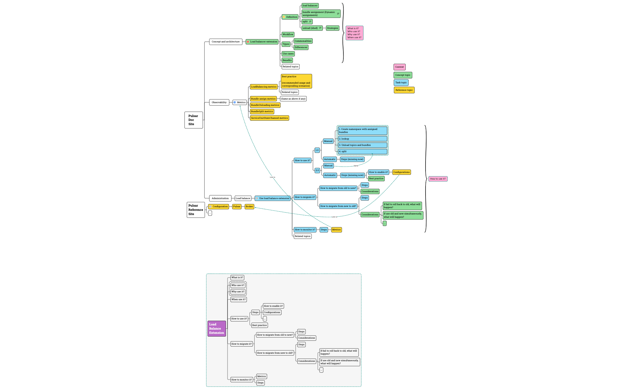 Broker Load Balancer preview 1