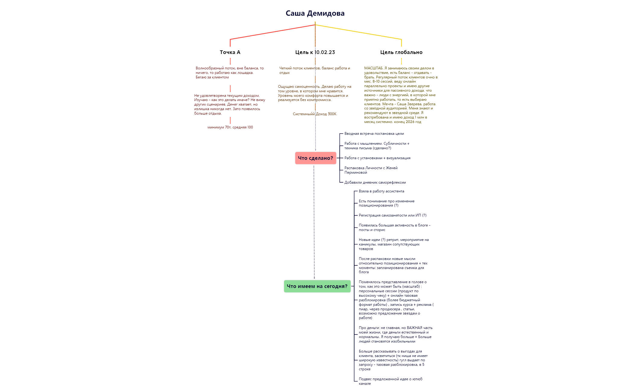 Саша Демидова preview 1