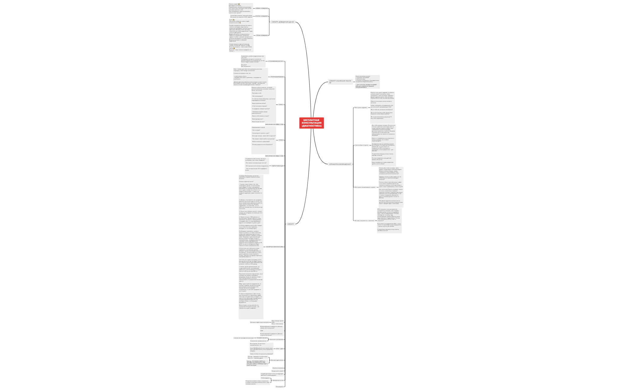 БЕСПЛАТНАЯ КОНСУЛЬТАЦИЯ (ДИАГНОСТИКА) Лиза preview 1