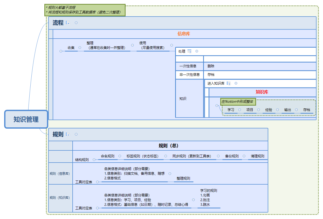 知识管理 preview 1