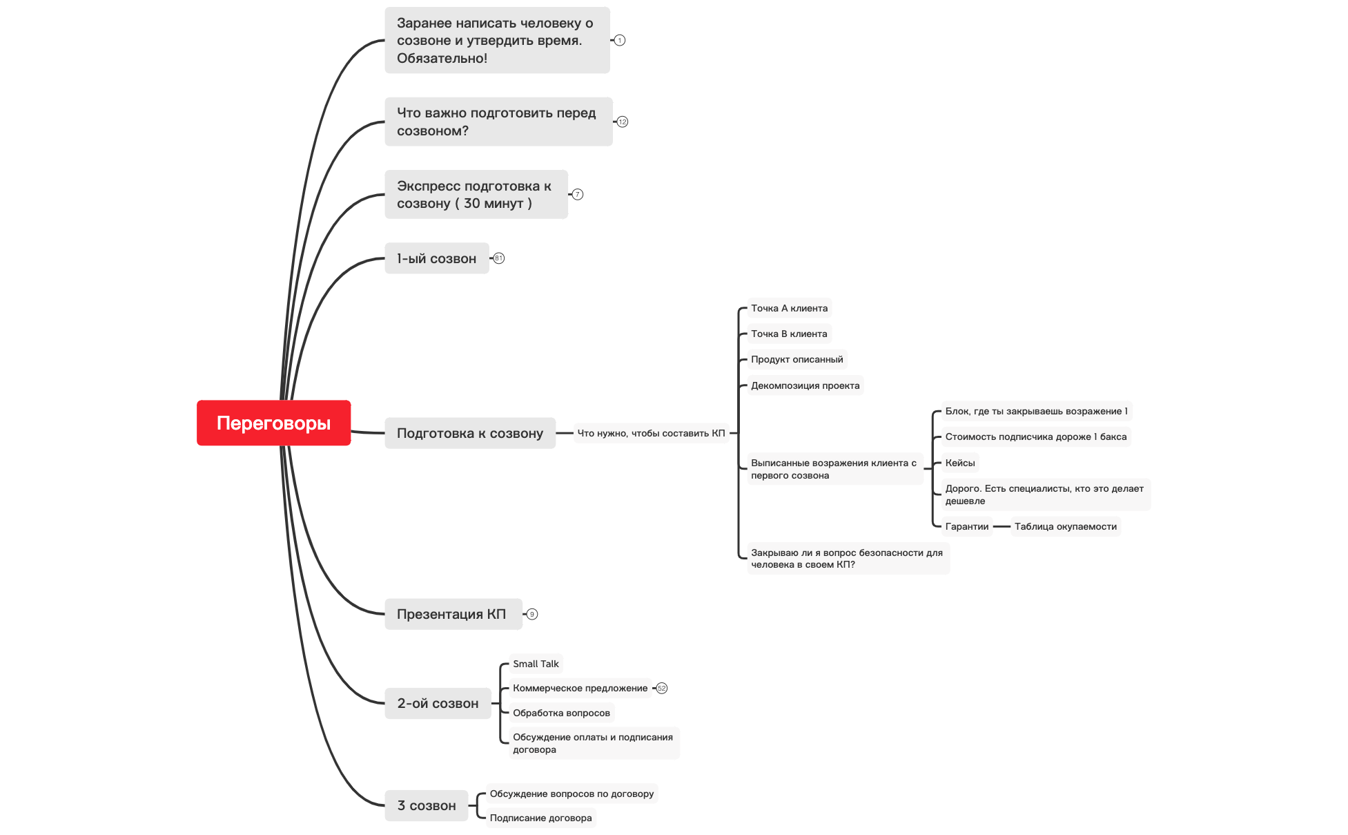 Переговоры 11 мая preview 1