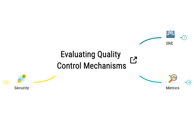 Evaluating Quality Control Mechanisms preview 1