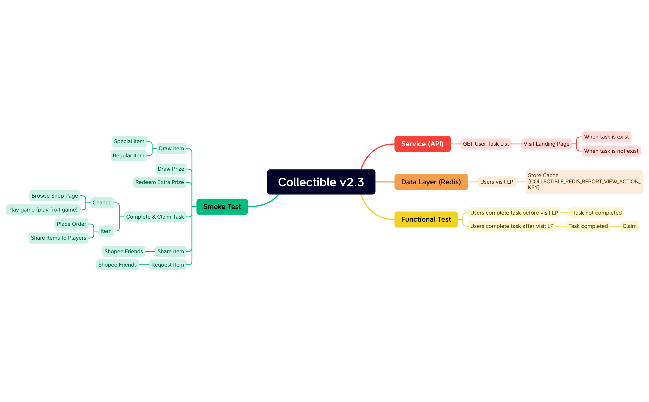 Collectible v2.3 new preview 1