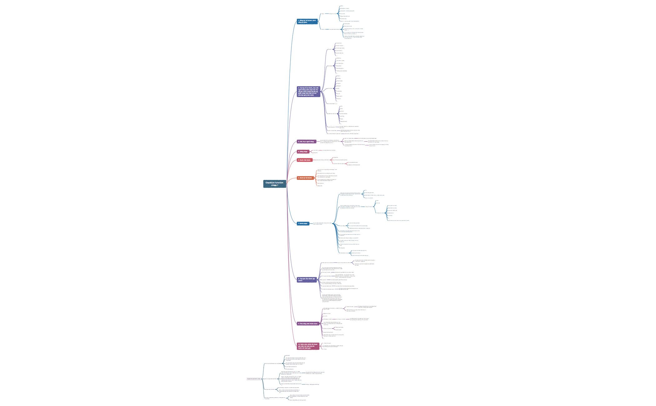 Checklist function stage 1.xmind - XMind Template