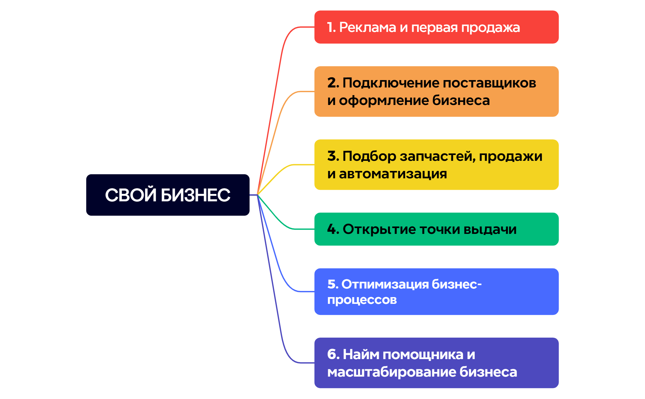 Ментальная карта preview 1