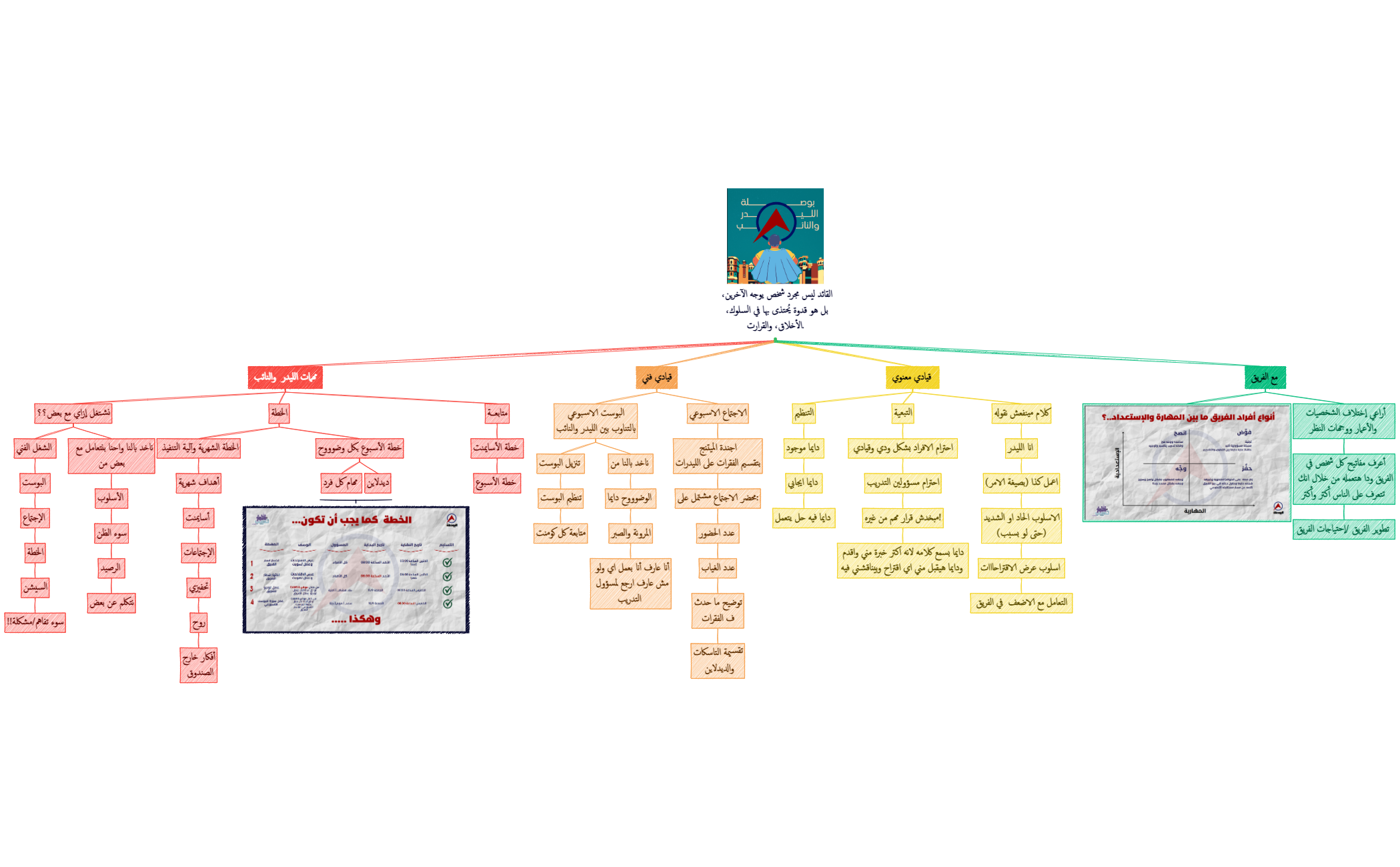 القائد ليس مجرد شخص يوجه الآخرين، بل هو قدوة يُحتذى بها في السلوك، الأخلاق، والقرارت. preview 1