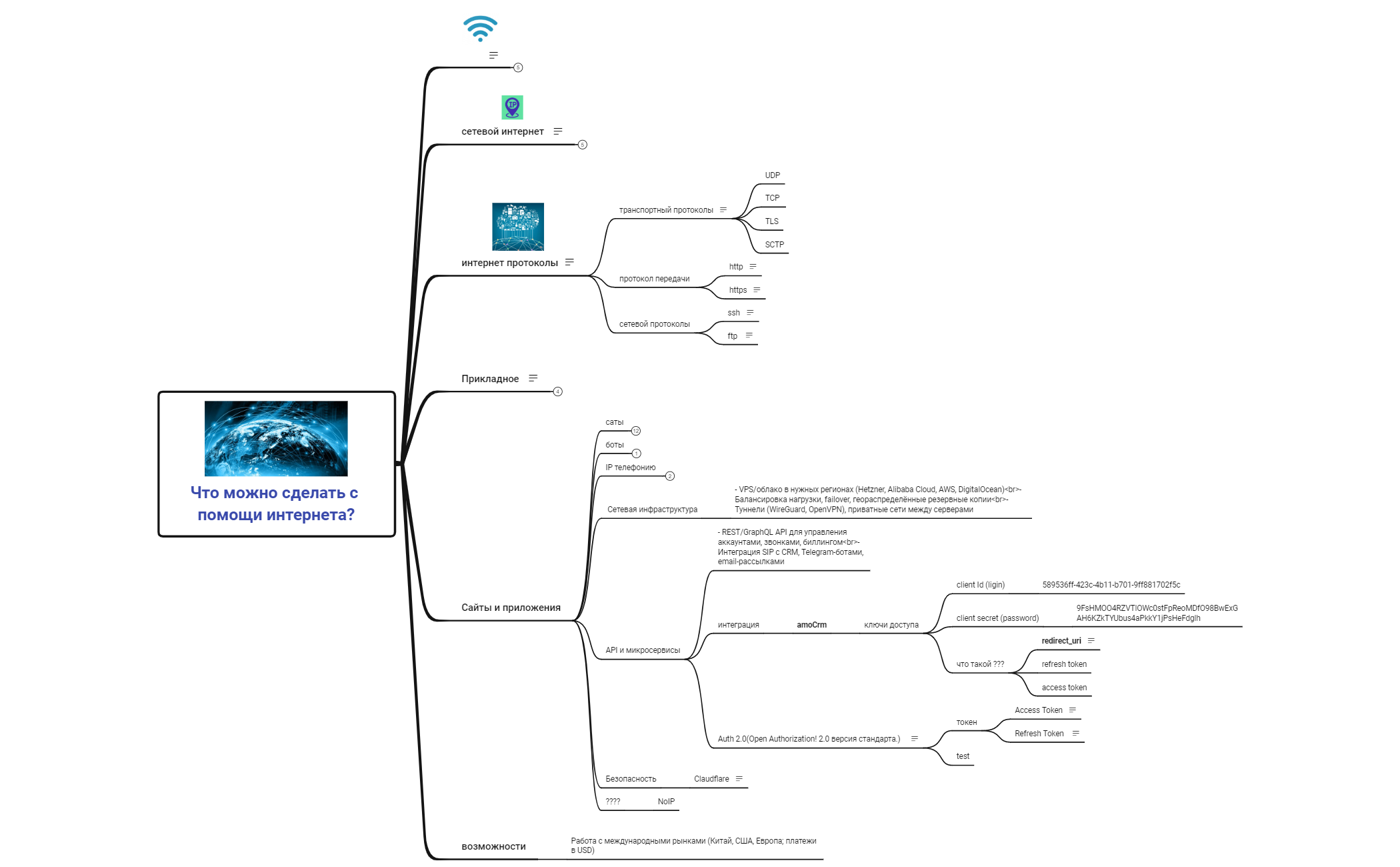 Без названия 2 - XMind Template