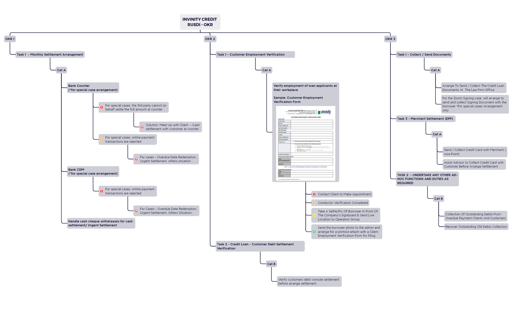 Rusdi (invinity)-OKR.xmind preview 1