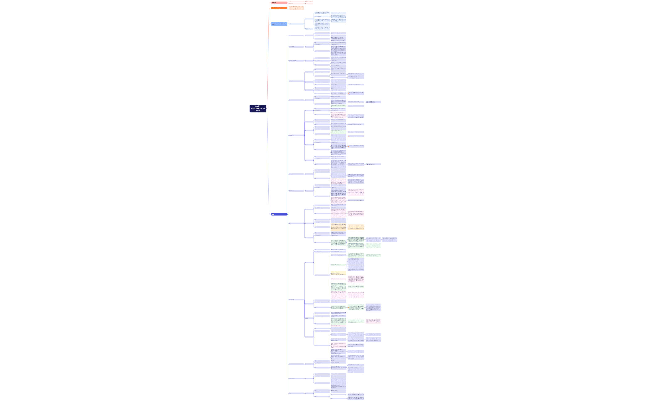 シナリオ構成マインドマップ 0720_⑥ preview 1