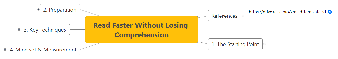 Read Faster Without Losing Comprehension preview 1