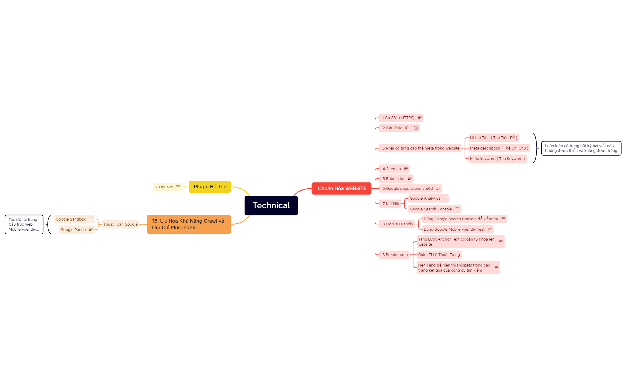 SEO WEB - XMind Template