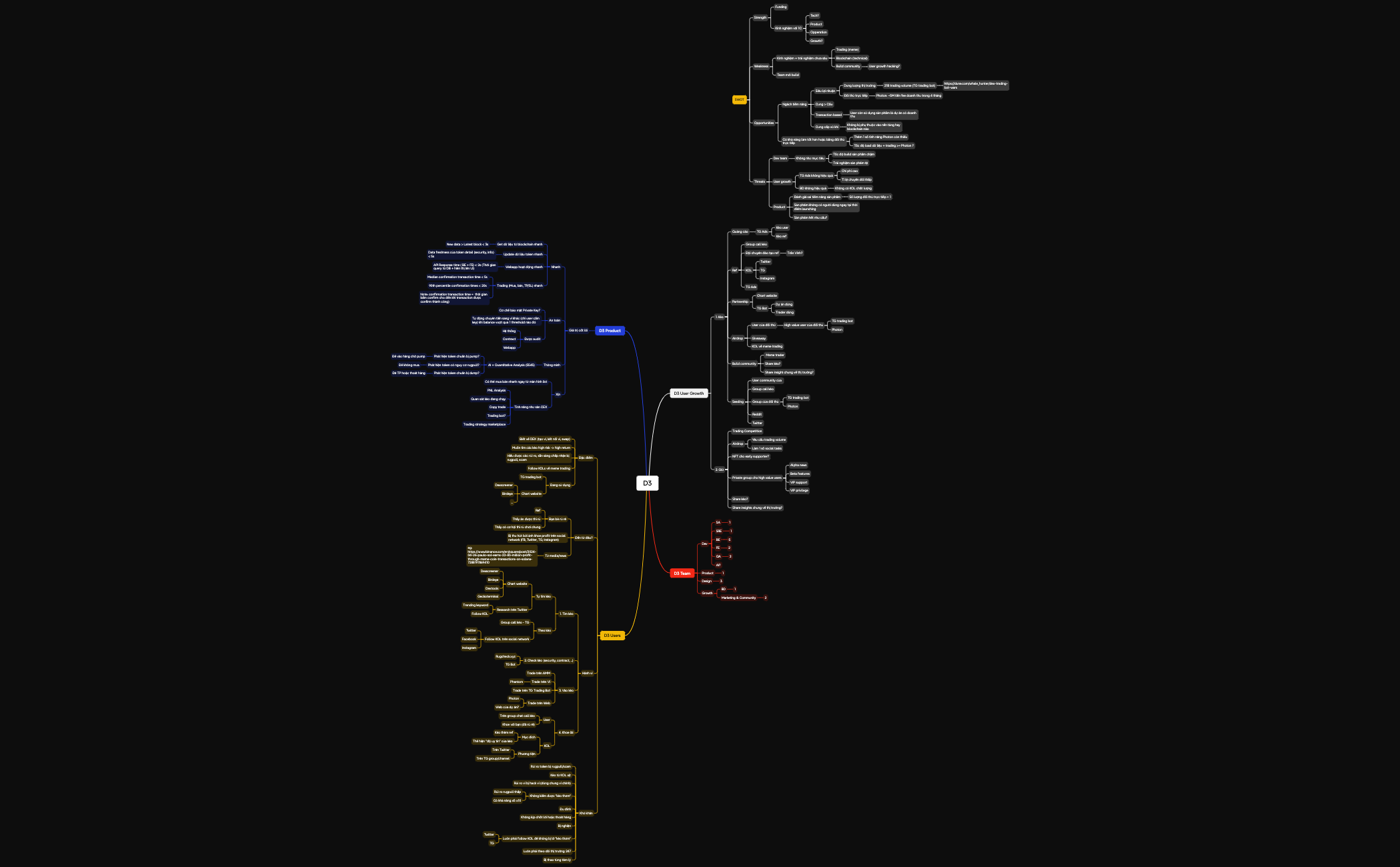 D3 preview 1