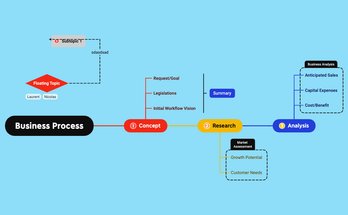 Business Process - XMind Template