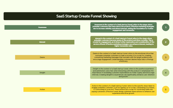 _Sales Funnel Visualizations preview 1