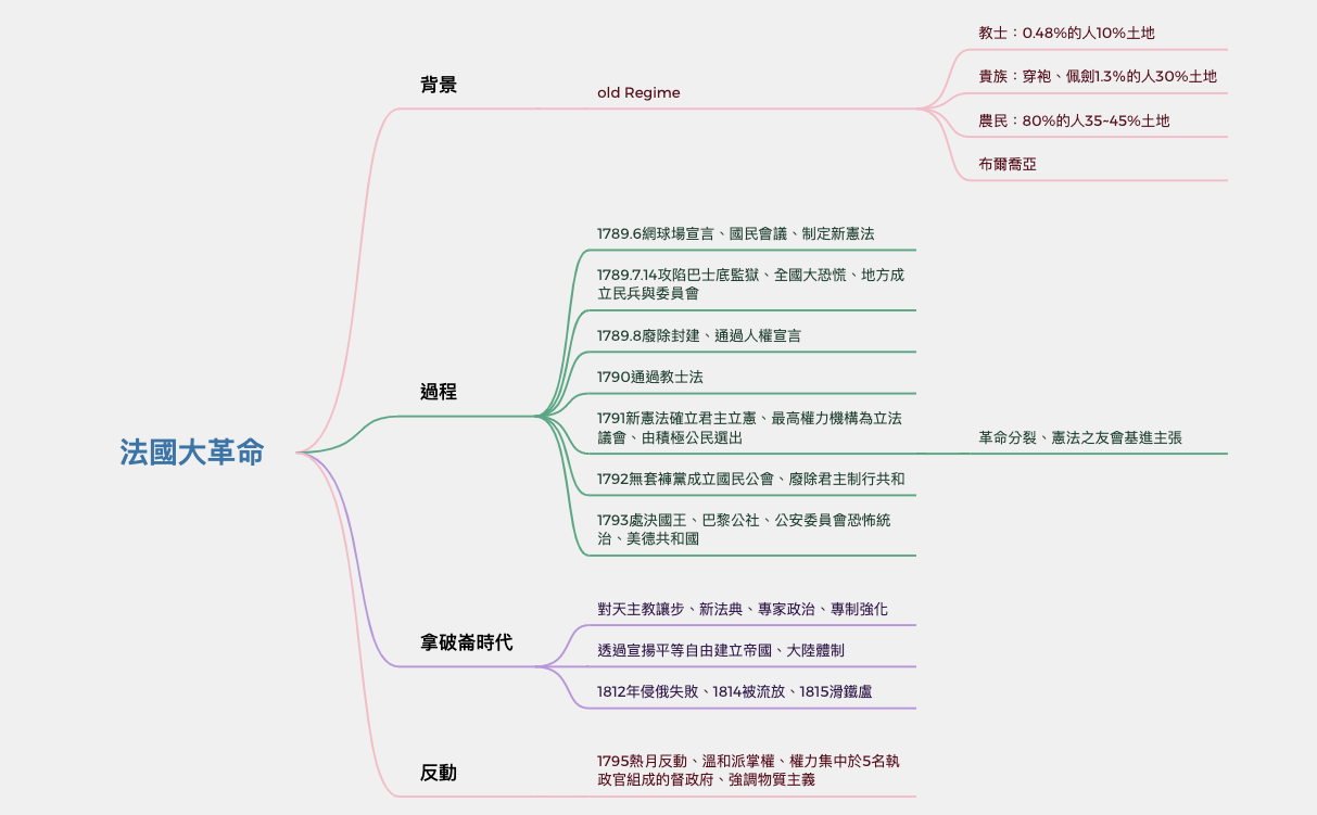 無標題.xmind preview 1