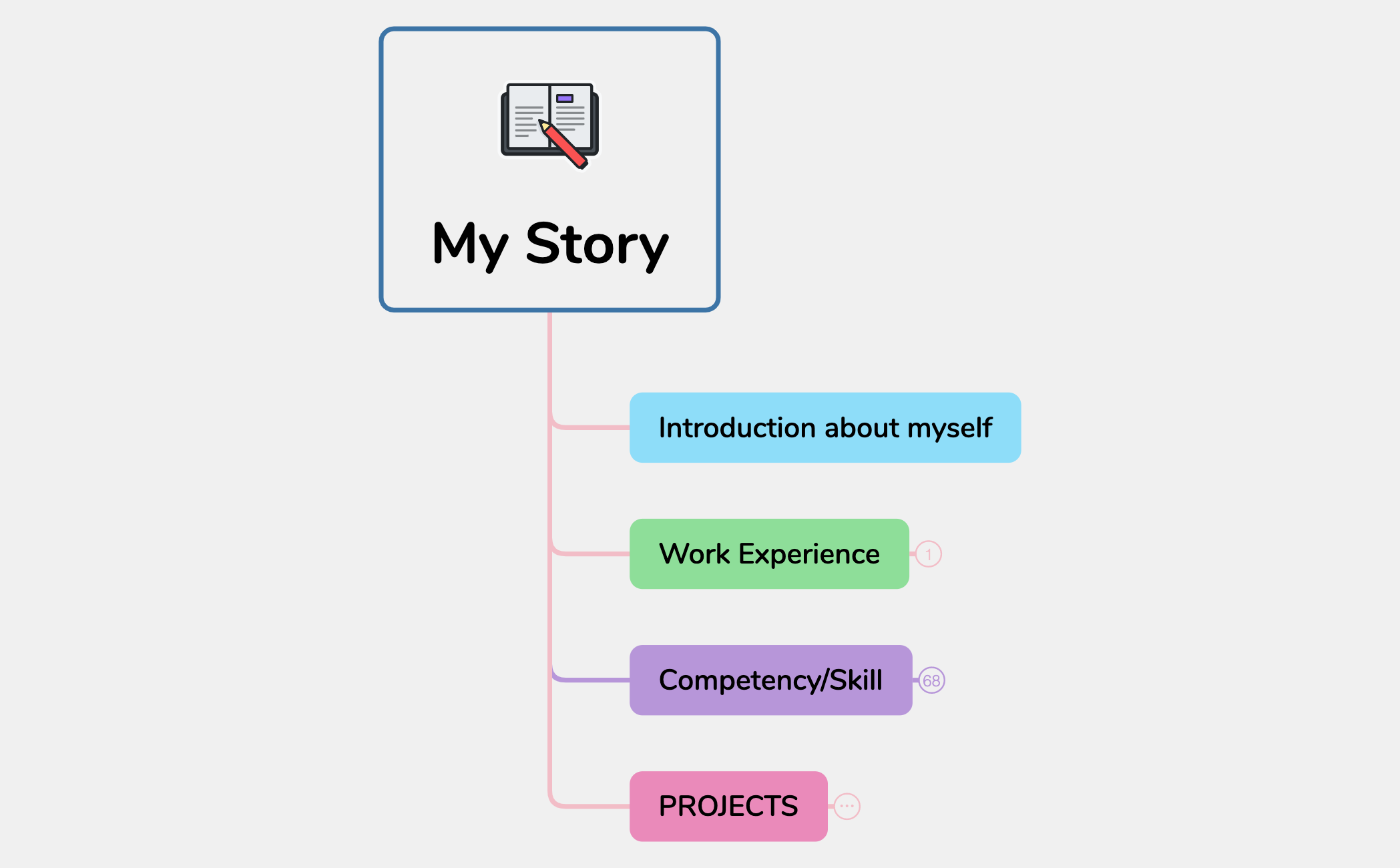Story Outline preview 1