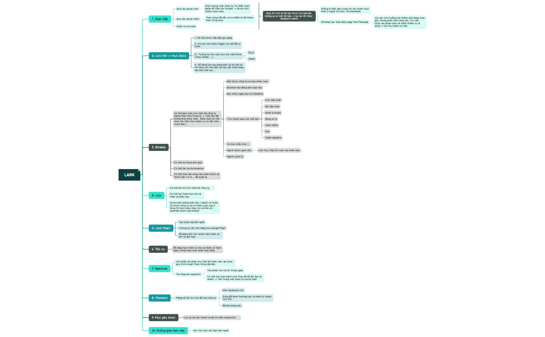 Take Notes - XMind Template