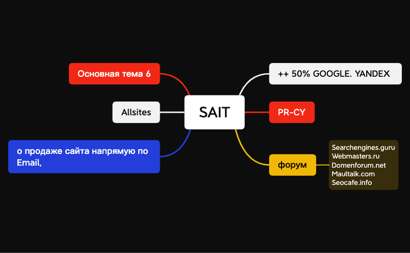 SAIT.xmind preview 1