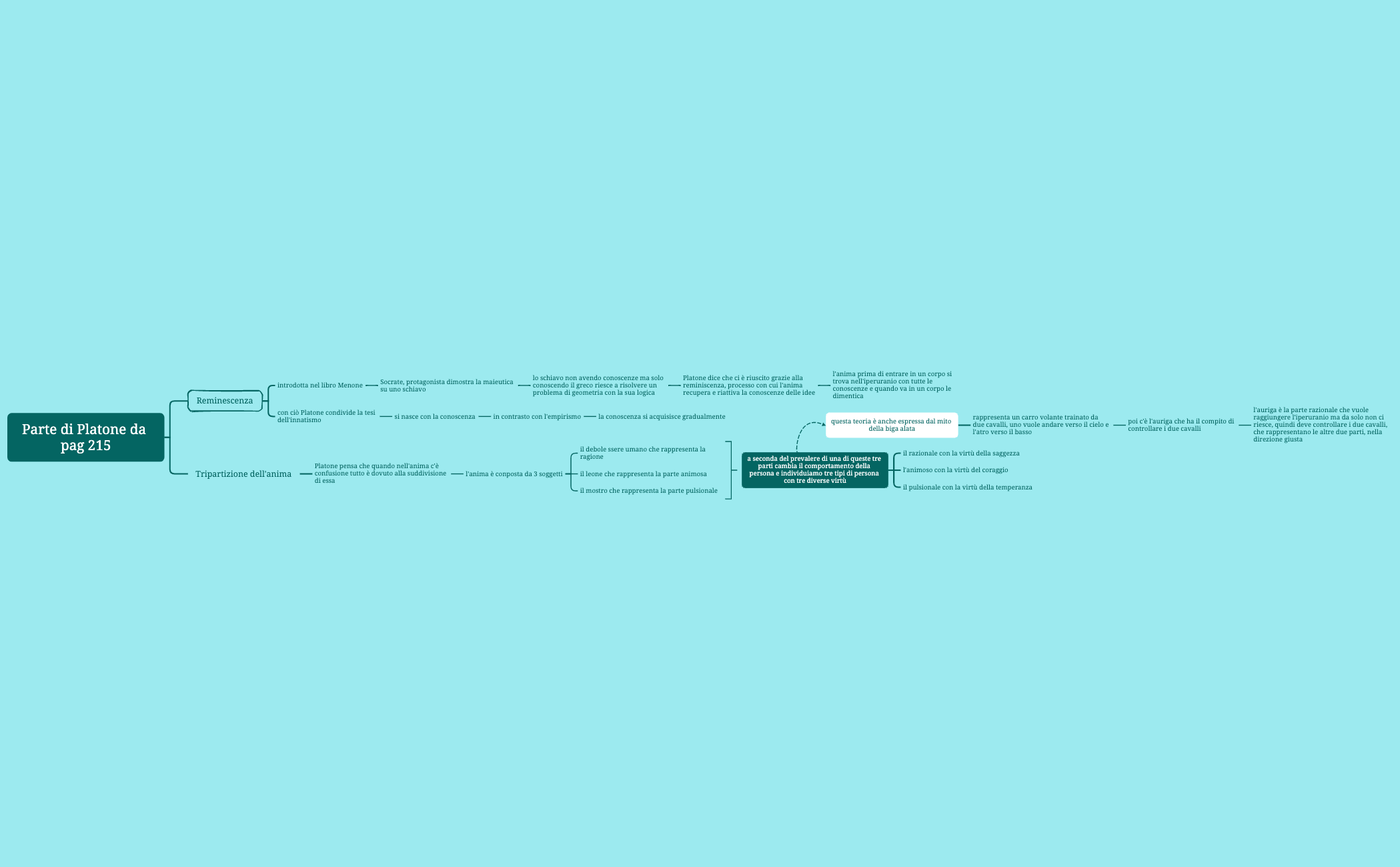 Mappa mentale preview 1