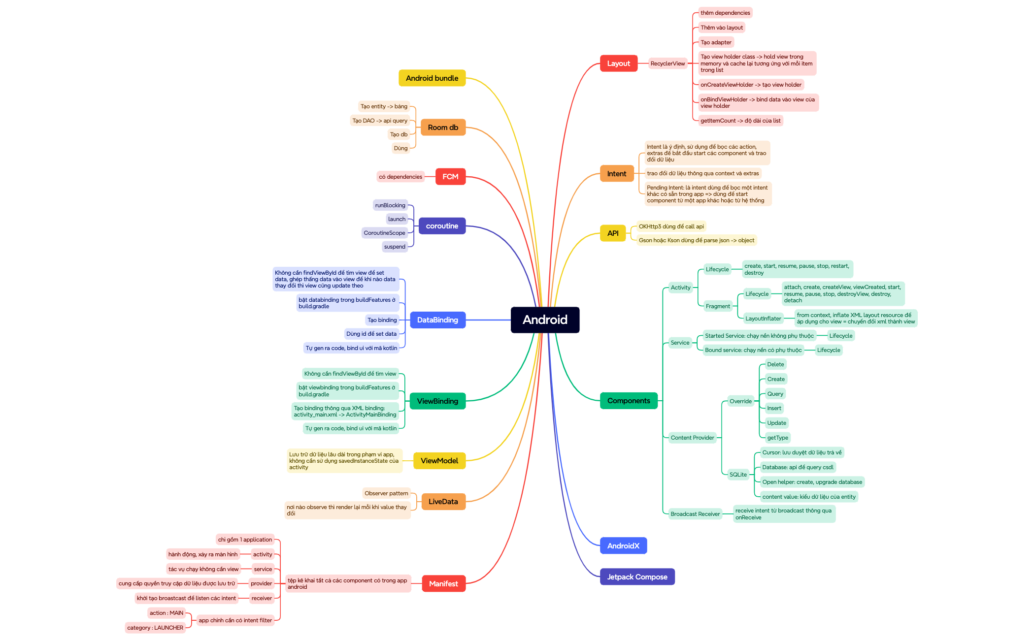Mind Map Xmind Table Example Mind Map - XMind Template