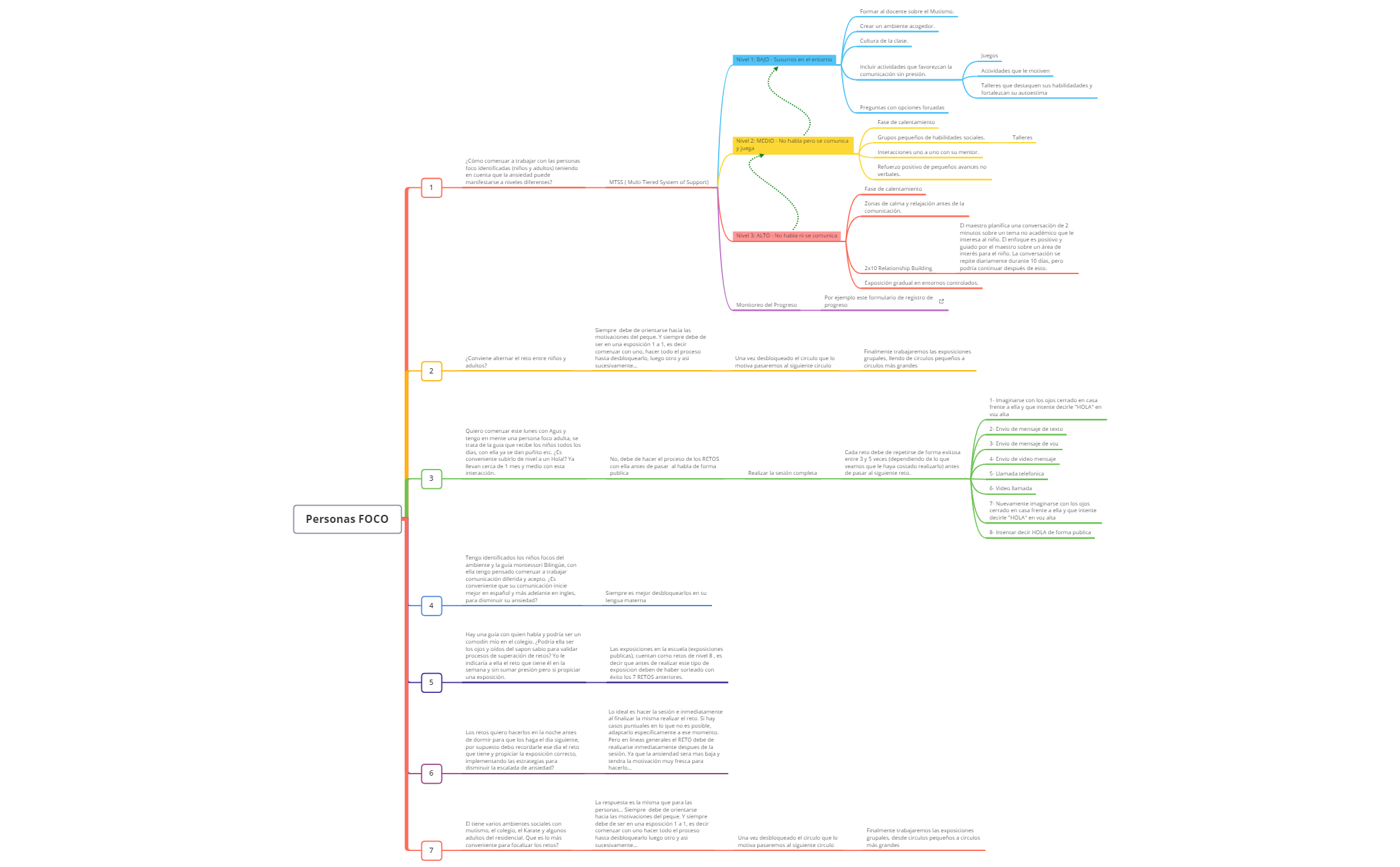 Personas FOCO - Sesión de preguntas y respuestas preview 1