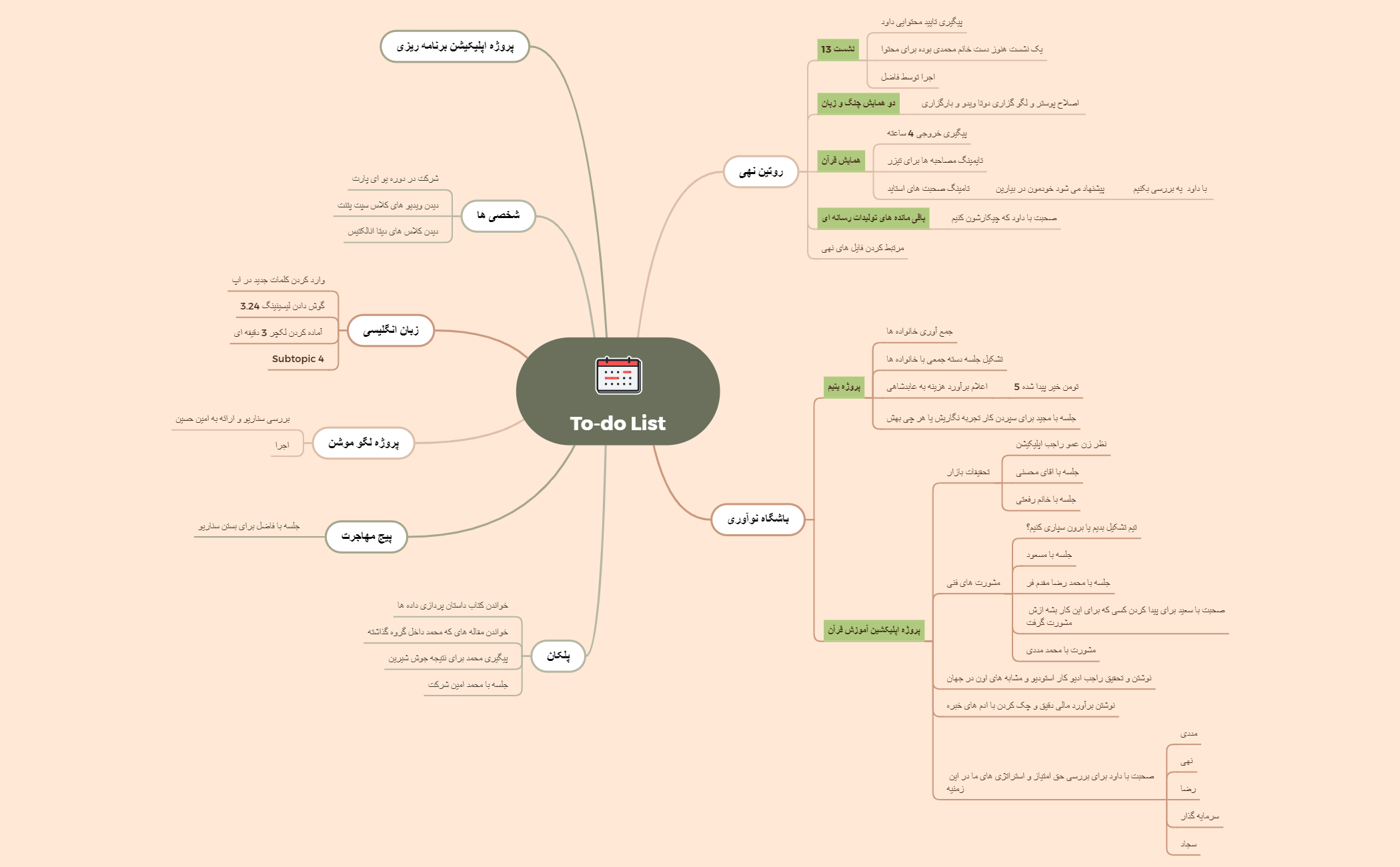 To-do List - XMind Template