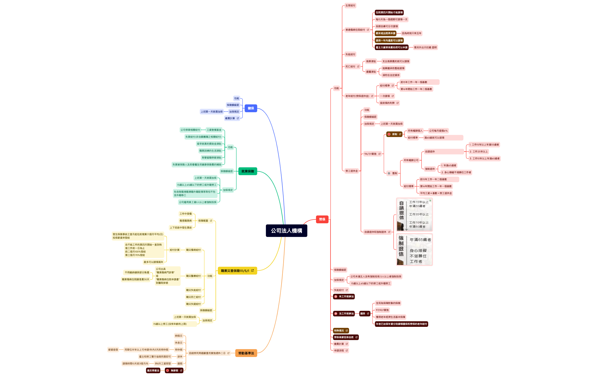 台灣法共同編輯 preview 1