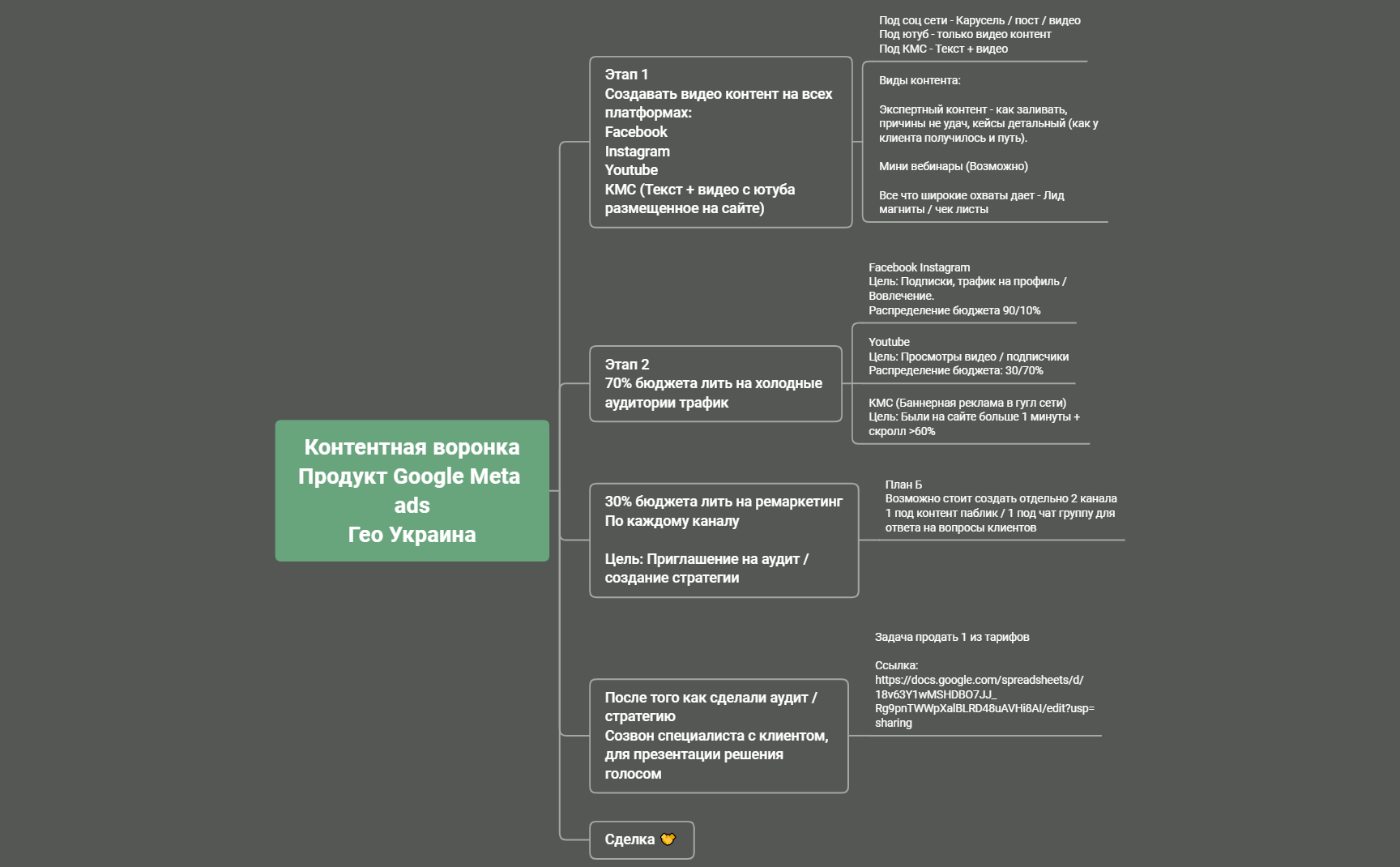 Контентная воронка для продукта... preview 1