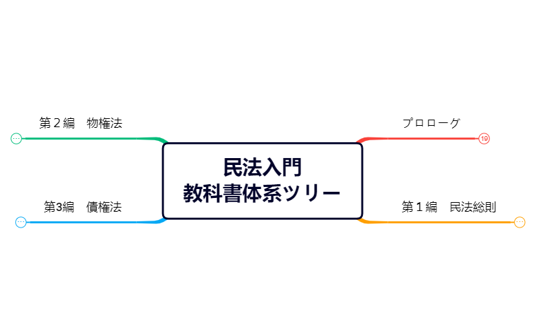 民法入門 教科書体系ツリー.xmind preview 1