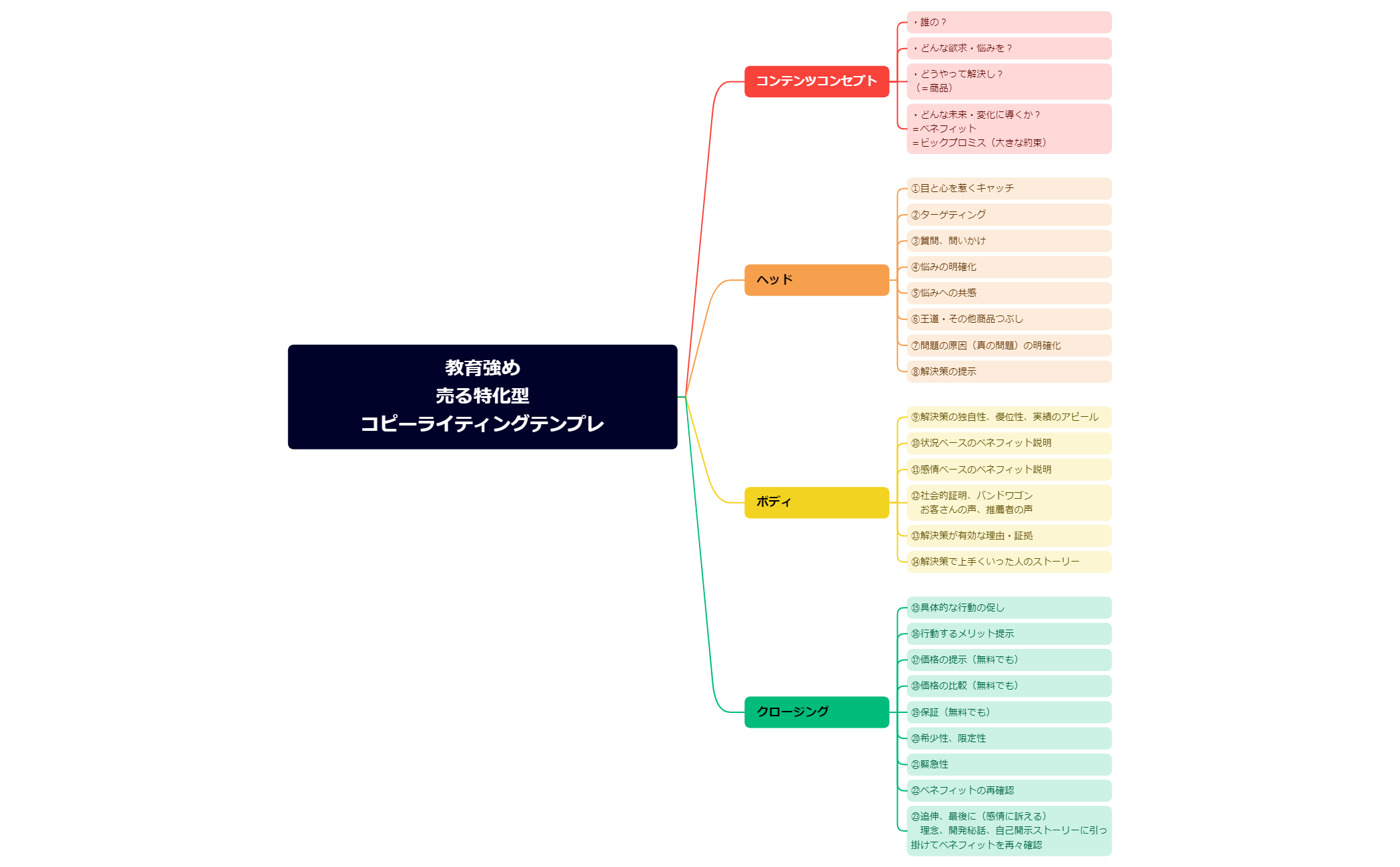 マップ 1 preview 1