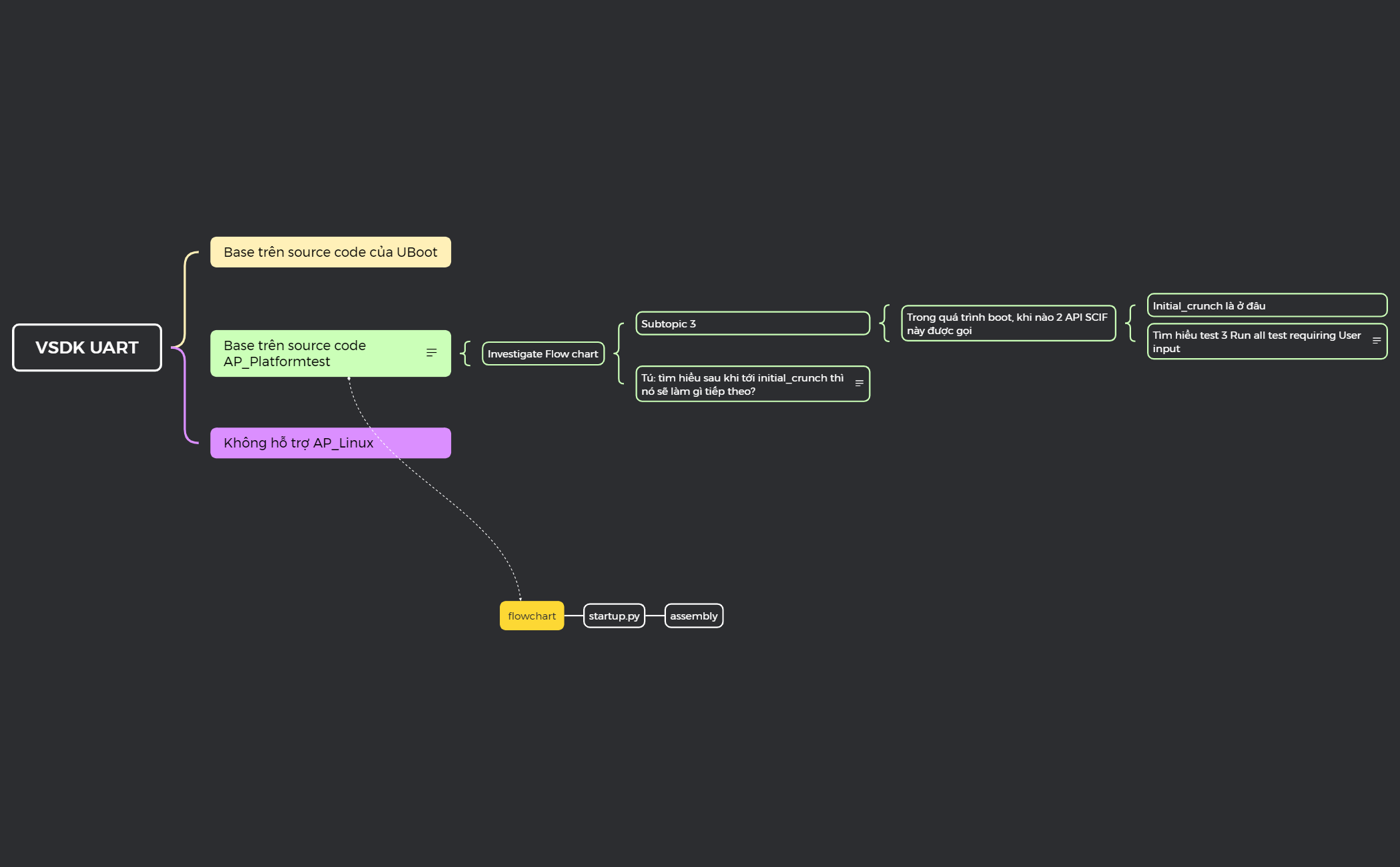 VSDK UART preview 1