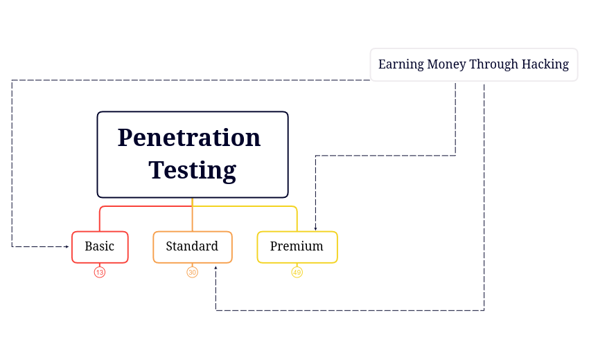 Penetration Testing.xmind preview 1