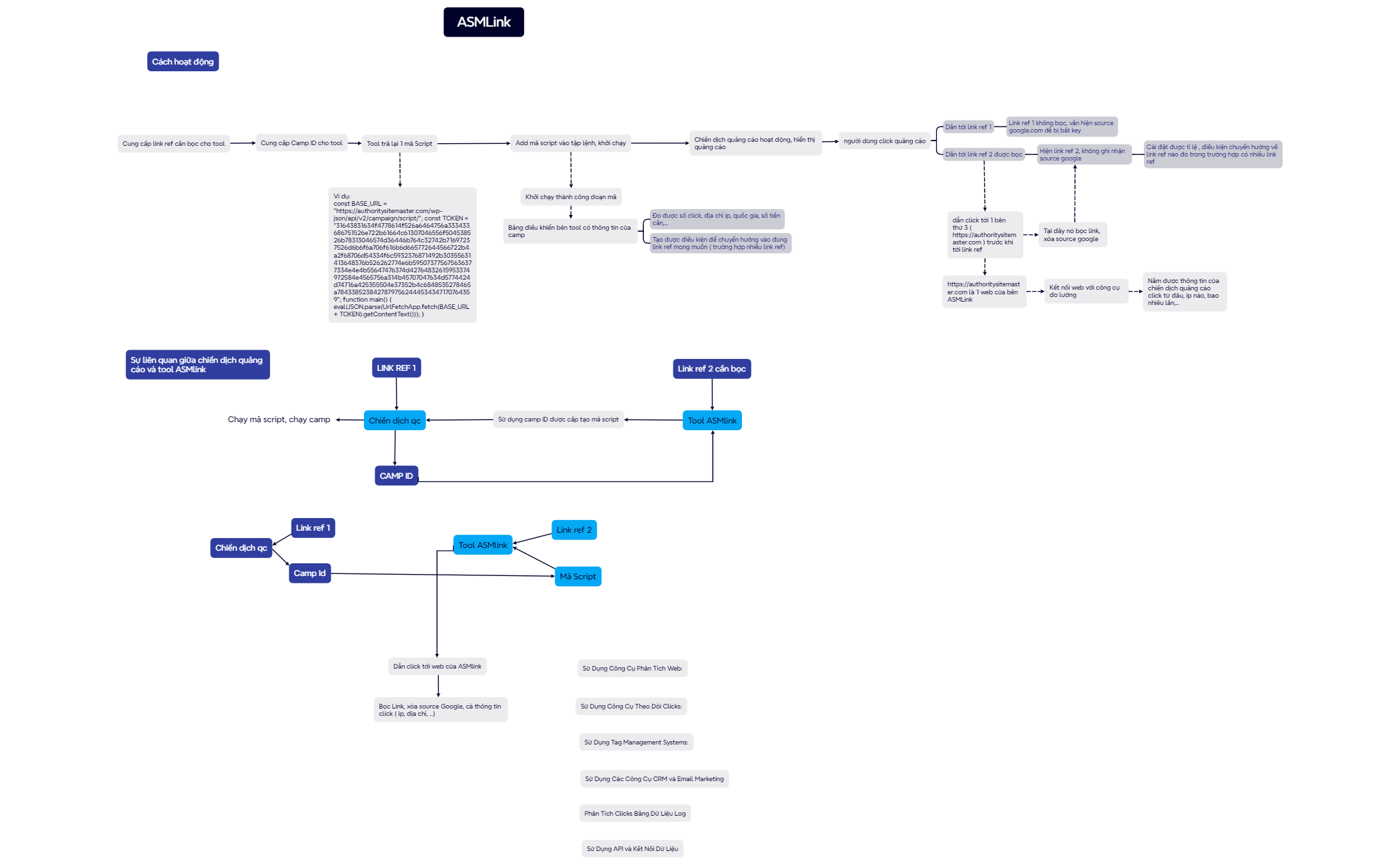 Mind Map preview 1