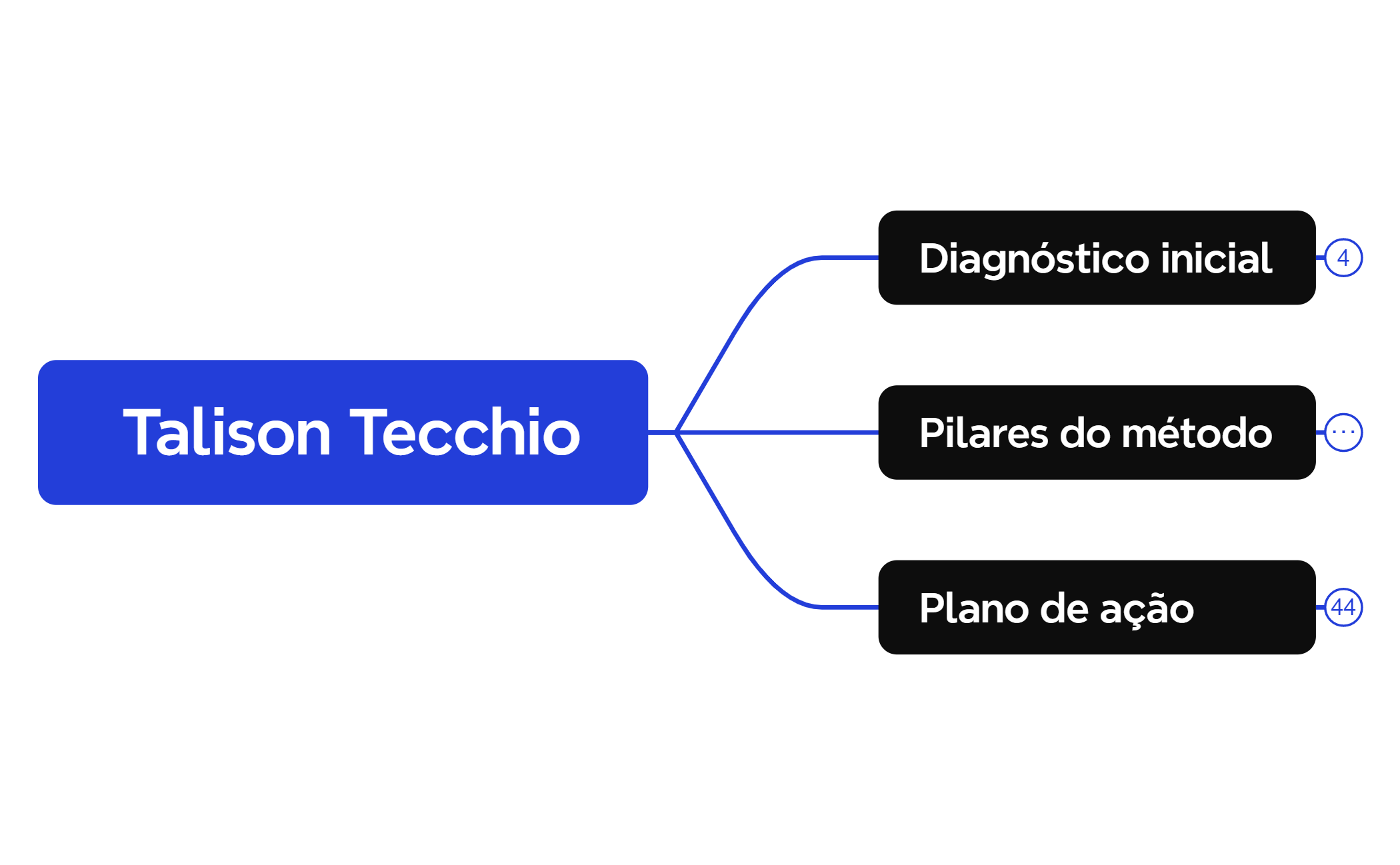 Talison Tecchio, preview 1